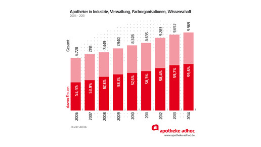 150508 apothekerinnen-04
