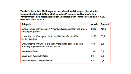 amk meldungen anzahl2016 amk