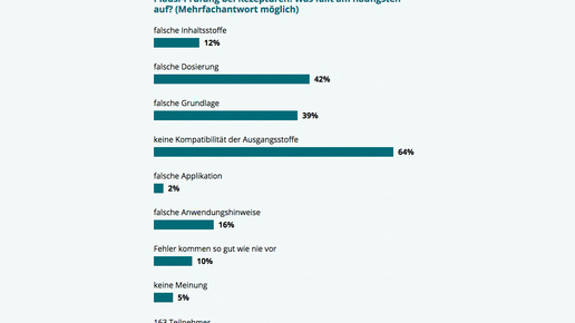 umfrage160704 plausi aa