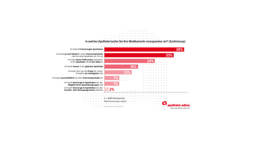 versandapotheken-sempora-neu-03