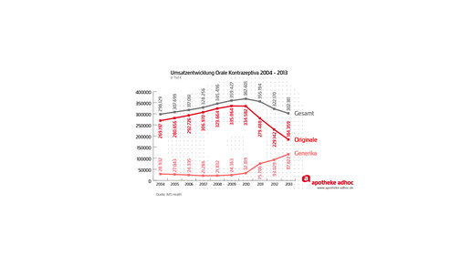 150120 kontrazeptiva-02