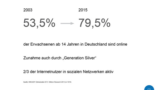 Praesentation Vortrag medical media management