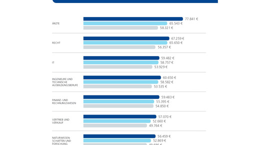 stepstone Gehaltsreport16 unternehmen stepstone