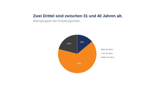 zahnaerzte gruendung8 apobank