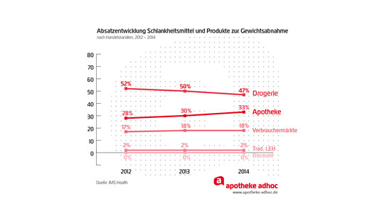 150225 schlankheitsmittel 02-02
