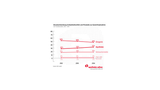 150225 schlankheitsmittel 02-02