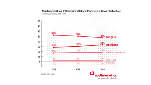 150225 schlankheitsmittel 02-02