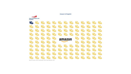 amazon kaske shopapo kaske