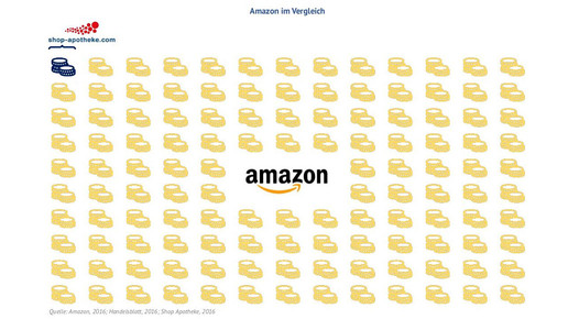 amazon kaske shopapo kaske