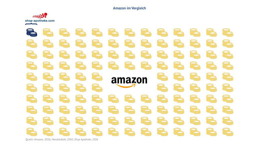 amazon kaske shopapo kaske