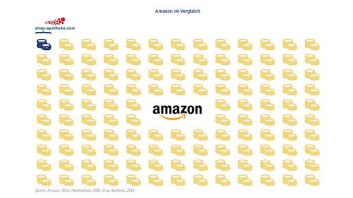 amazon kaske shopapo kaske