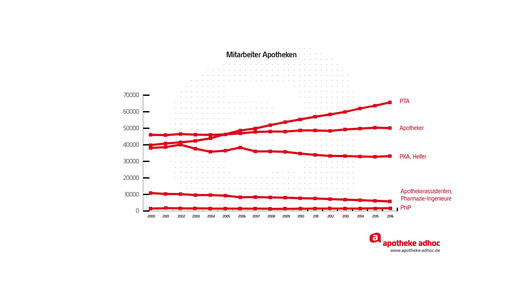 apothekenpersonal 2016 aa