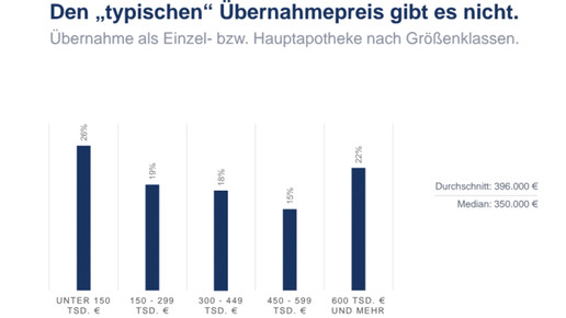 uebernahmepreise staffelung apobank