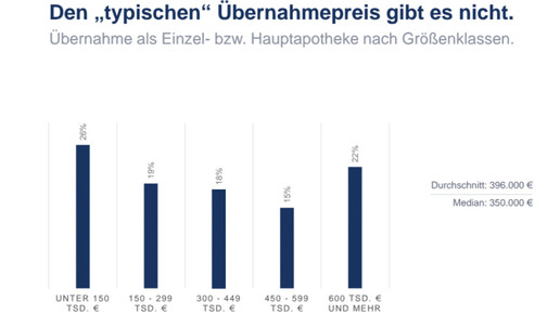 uebernahmepreise staffelung apobank
