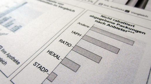 aok nichtabgabe 02 aa