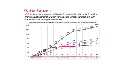 mvz rechtsform kbv
