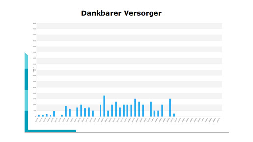 diabetesstudie dankbarer versorger fhbielefeld