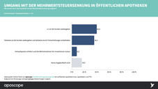 Was die Kollegen über das Konjunkturpaket der GroKo denken