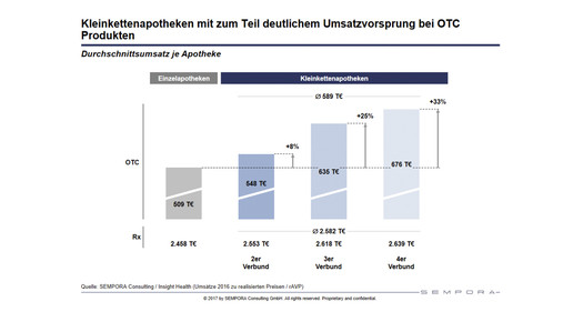 sempora100731 rabatt umsatz sempora