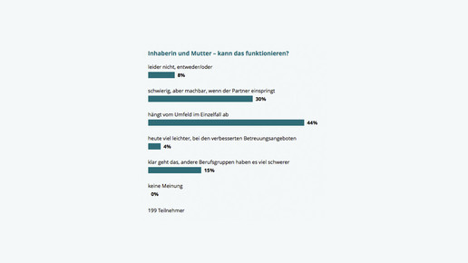 151028 umfrage mutter