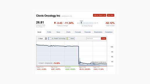 clovis screenshot cnnmoney