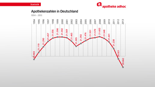 20140507-Betriebsergebnis-typische-Apo-04