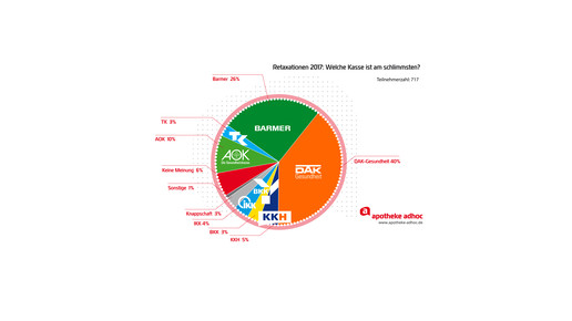 retaxkassen-umfrage 2017 aa