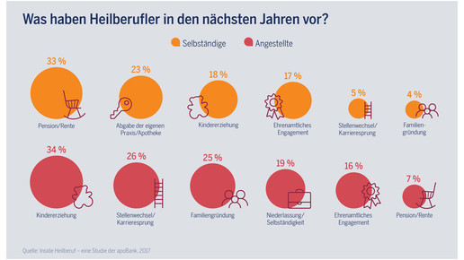 20170228 Inside Heilberuf Ziele 1