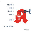 Grafik zeigt Belastung der Apotheken