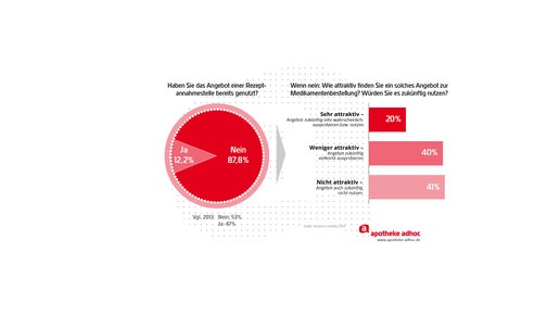 versandapotheken-sempora-neu-06