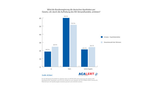 161024aposcope rx handel