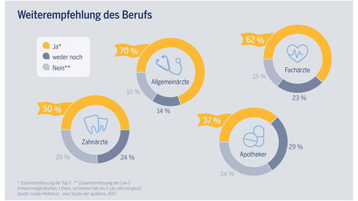 20170228 Inside Heilberuf Weiterempfehlung 1