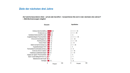 apobank1703 ziele apobank