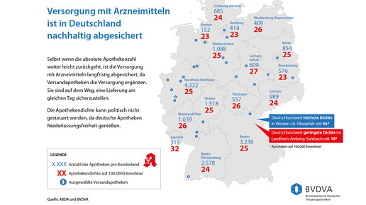 bvdva apotheke versand2 170217 bvdva