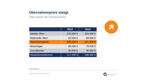 160510 gesamtinvestition-filiale apobank