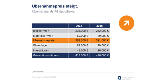 160510 gesamtinvestition-filiale apobank