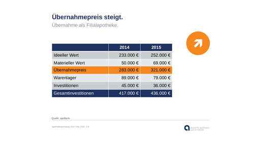 160510 gesamtinvestition-filiale apobank