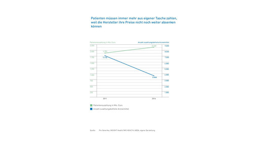 progenerika markt16 13zuza