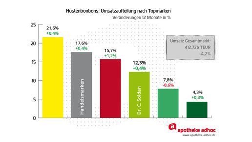 150209 soldan hustenbonbons-01