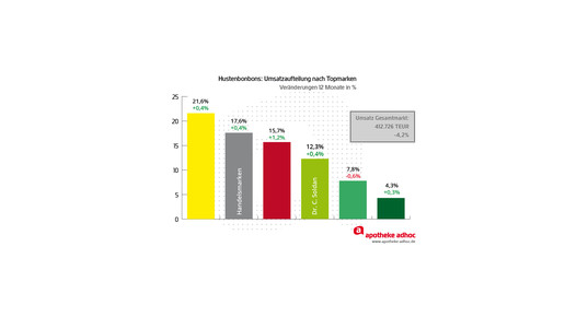 150209 soldan hustenbonbons-01