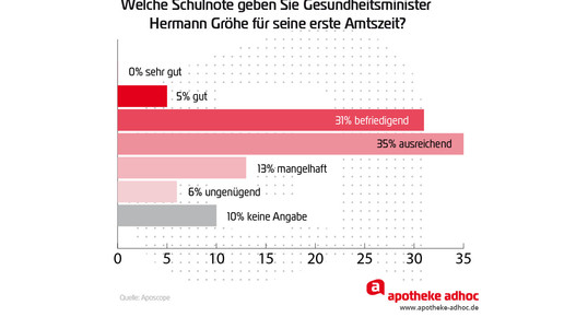 Aposcope Note Hermann Groehe