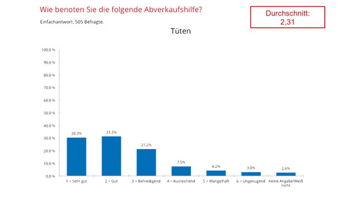 aposcope170803 abverkaufshilfe tuete aposcope