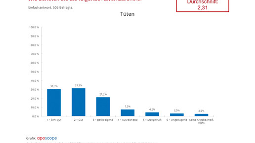 aposcope170803 abverkaufshilfe tuete aposcope