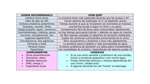 proteinriegel susitravel