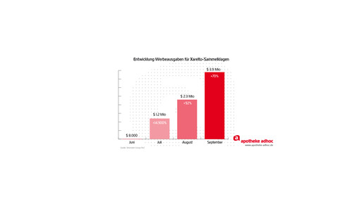 werbespendings-xarelto-01