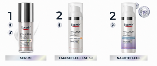 Anwendungs-Routine in Schritten: 1. Epigenetic Serum, 2. Tagespflege LSF 30 oder Nachtpflege.