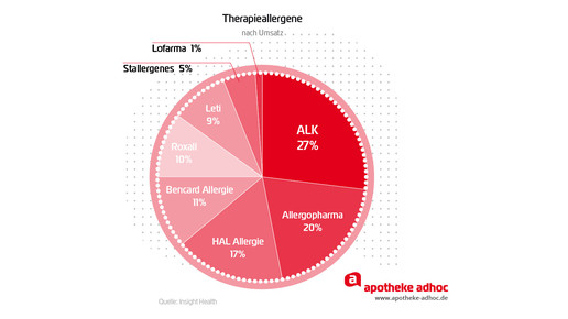 160415 therapieallergene-01-1
