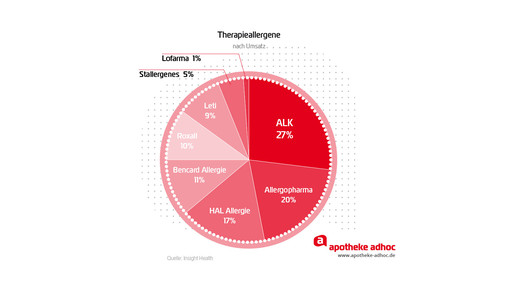 160415 therapieallergene-01-1