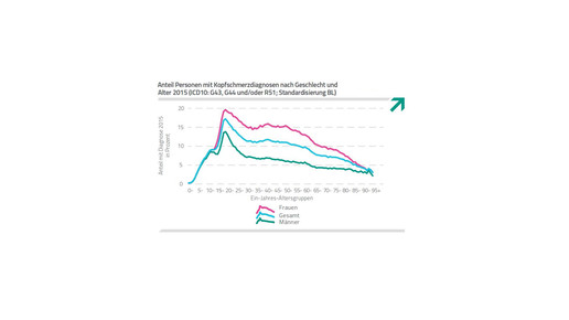 barmer arztreport17 diagnosen barmer