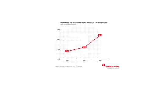 150507 apothekenverbuende-03